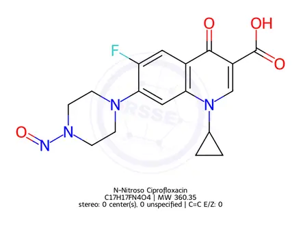 Chemical structure of N-Nitroso Ciprofloxacin