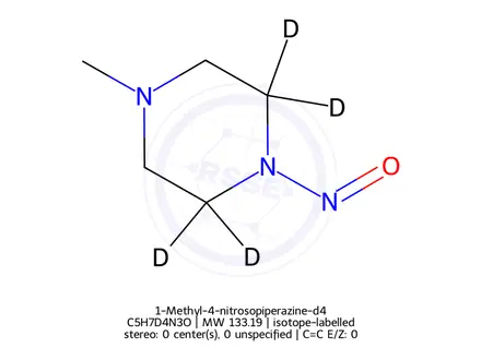 Chemical structure of 1-Methyl-4-nitrosopiperazine-d4