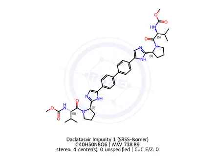 Chemical structure of Daclatasvir Impurity 1 (SRSS-Isomer)