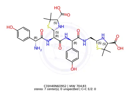 Chemical structure of the Mixture of Dimers 1,2,3 ,4 of Amoxicillin Thiazole Acid & Amoxicillin Deacidithiazole Acid