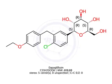Chemical structure of Dapagliflozin