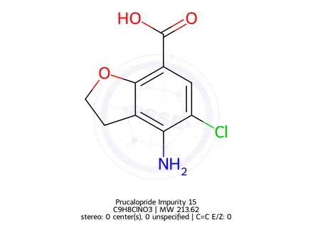 Chemical structure of Prucalopride Impurity 15