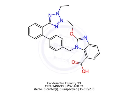Chemical structure of Candesartan Impurity 23