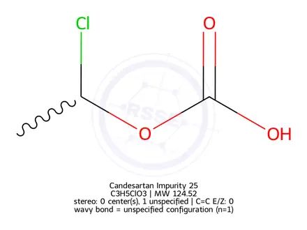 Chemical structure of Candesartan Impurity 25