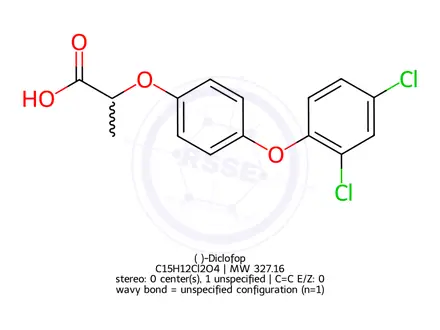 Chemical structure of (±)-Diclofop