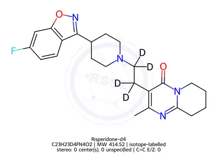 Chemical structure of Risperidone-d4