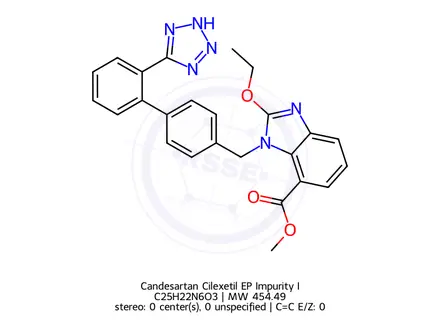 Chemical structure of Candesartan Cilexetil EP Impurity I