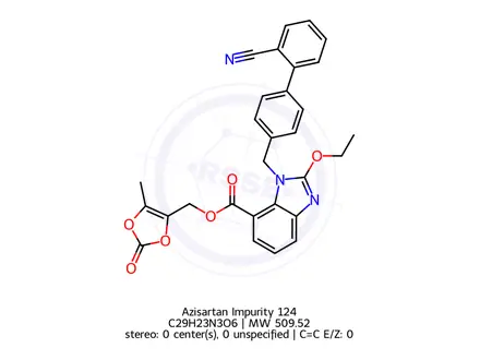 Chemical structure of Azisartan Impurity 124