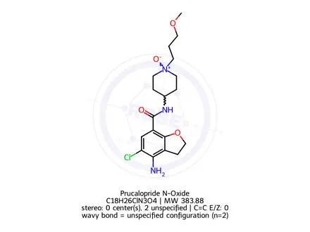 Chemical structure of Prucalopride N-Oxide