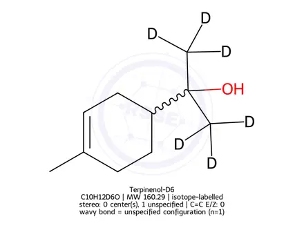 Chemical structure of α-Terpinenol-D6