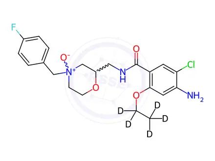 Chemical structure of Mosapride-d5 N-Oxide