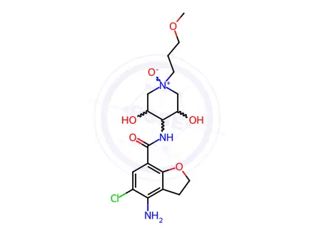Chemical structure of Prucalopride Impurity 88