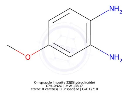 Chemical structure of Omeprazole Impurity 22(Dihydrochloride)