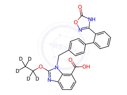 Chemical structure of Azilsartan-d5 (1346599-45-8)