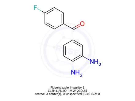 Chemical structure of Flubendazole Impurity 1