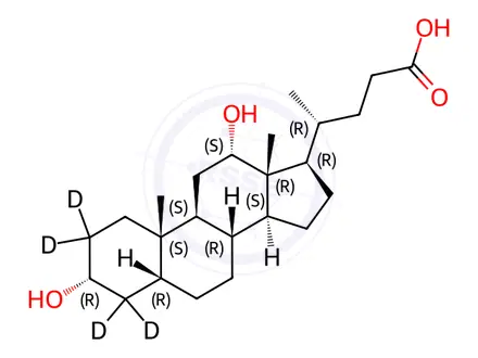 Chemical structure of Deoxycholic Acid-2,2,4,4-D4