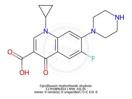 Chemical structure of Ciprofloxacin