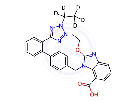 Chemical structure of 2H-2-Ethyl-d5 Candesartan