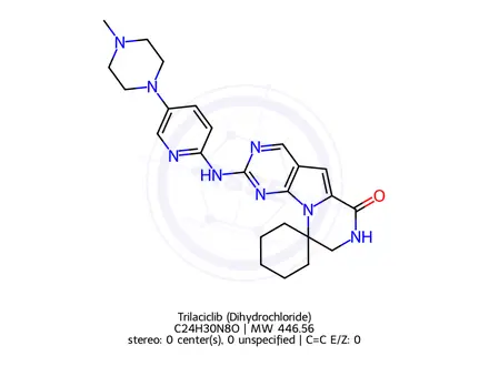 Chemical structure of Trilaciclib