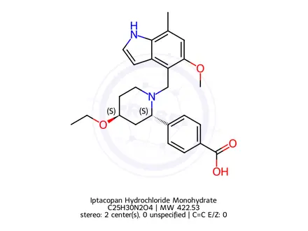 Chemical structure of Iptacopan