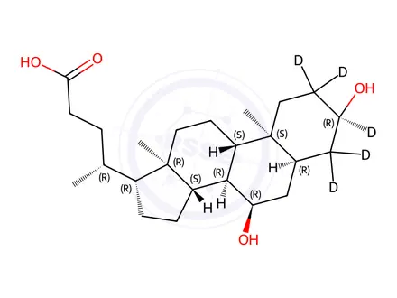 Chemical structure of Chenodeoxycholic acid-d5