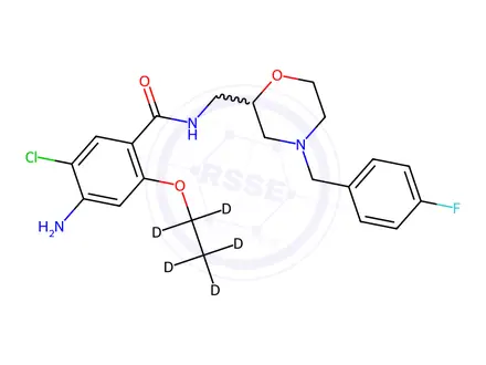 Chemical structure of Mosapride-d5